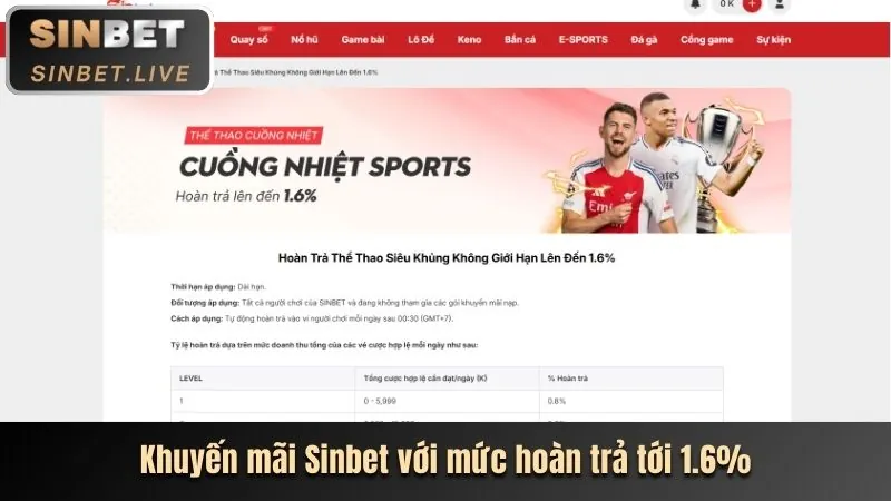 Khuyến mãi độc quyền tại go88 web